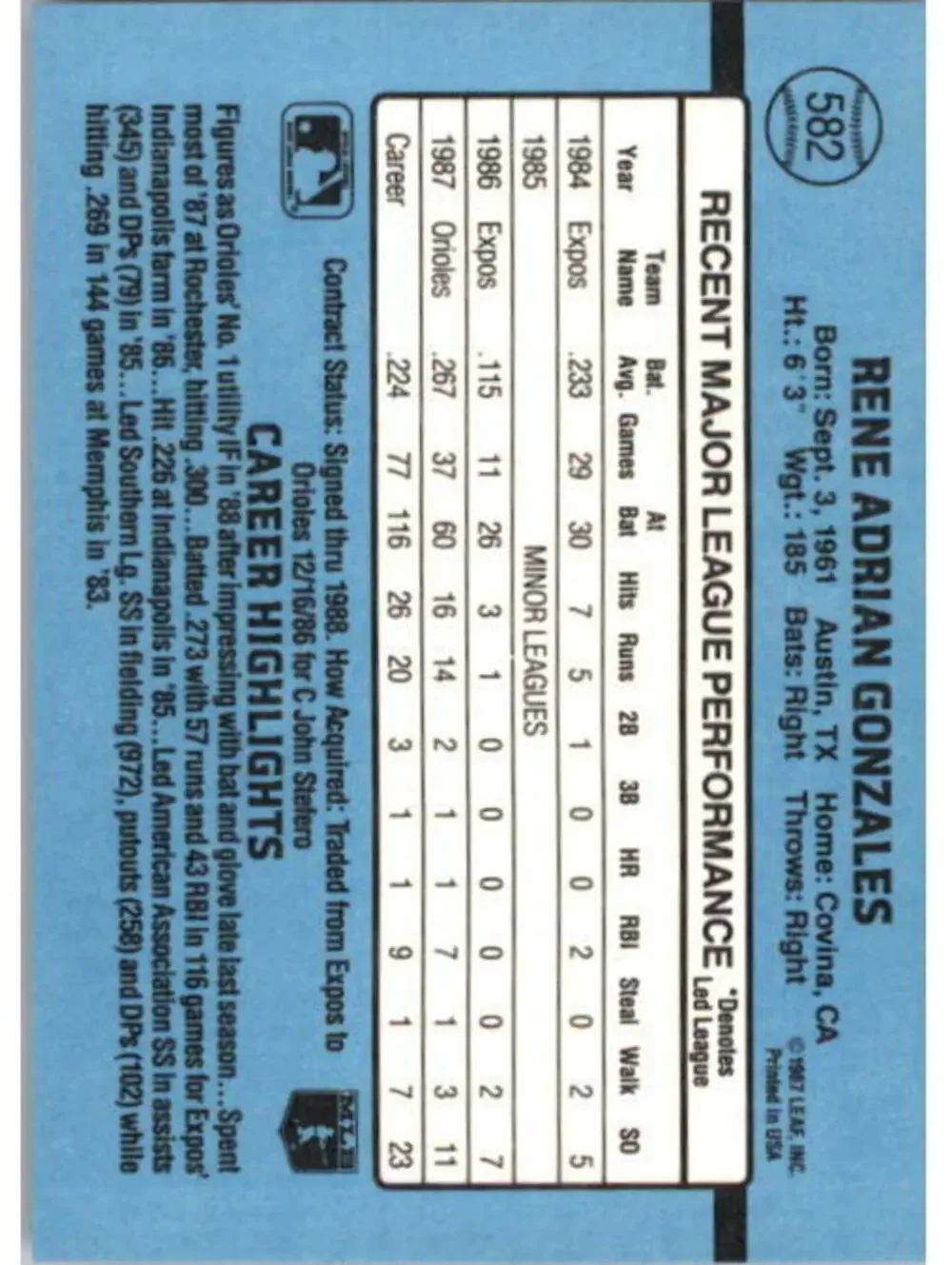 1988 Rene Gonzales Donruss Baseball Card #582